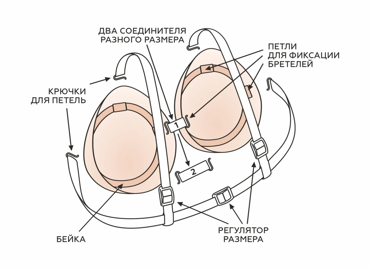 Имитатор молочной железы на брелелях B