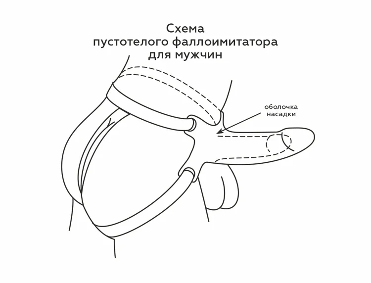 Пустотелый фаллоимитатор на резинках