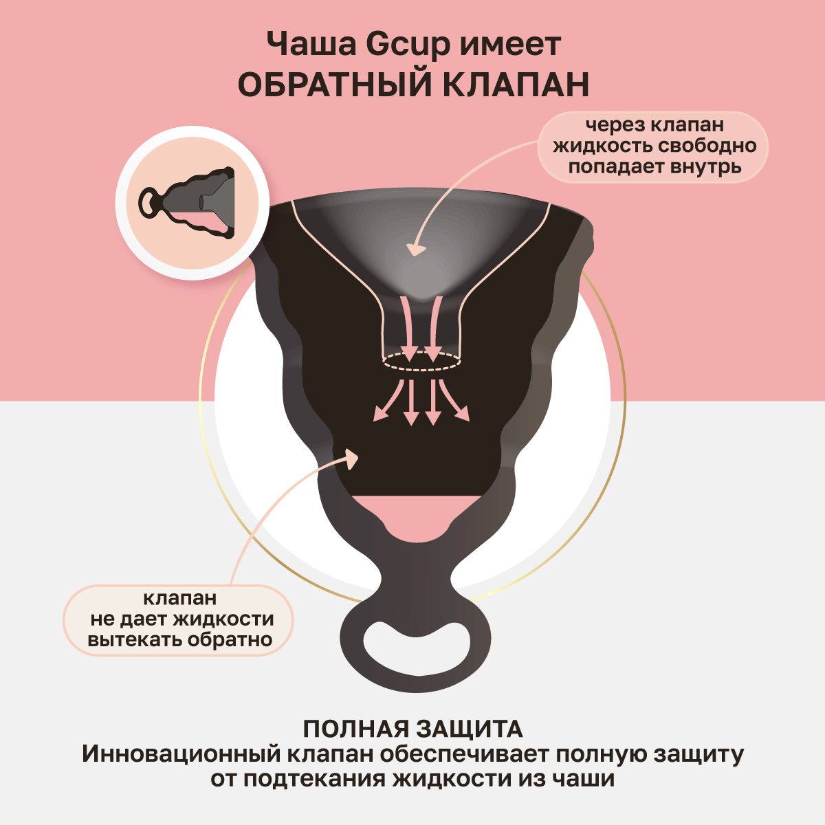 Менструальная чаша с защитой от протечек GCup, 5 мл